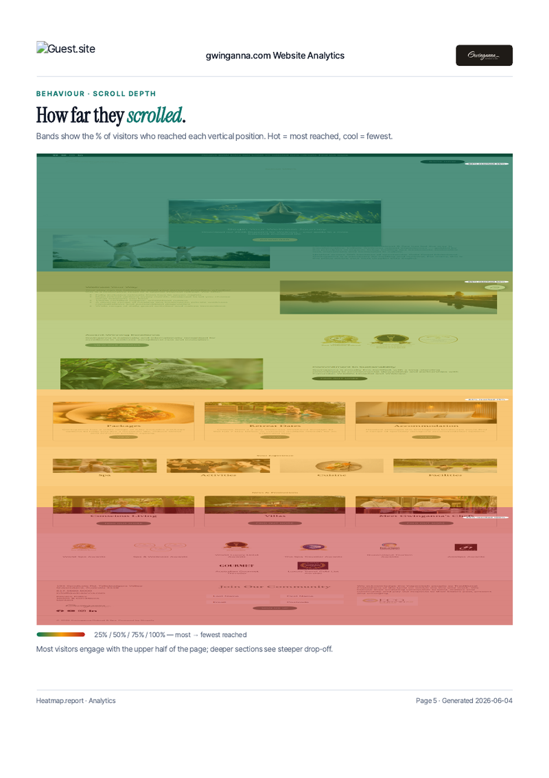 Inside a report — heatmap overlay on a homepage screenshot