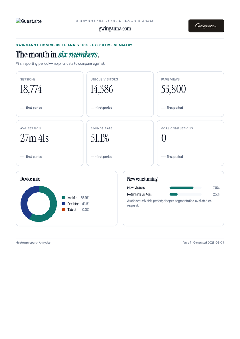Sample report — Gwinganna Lifestyle Retreat