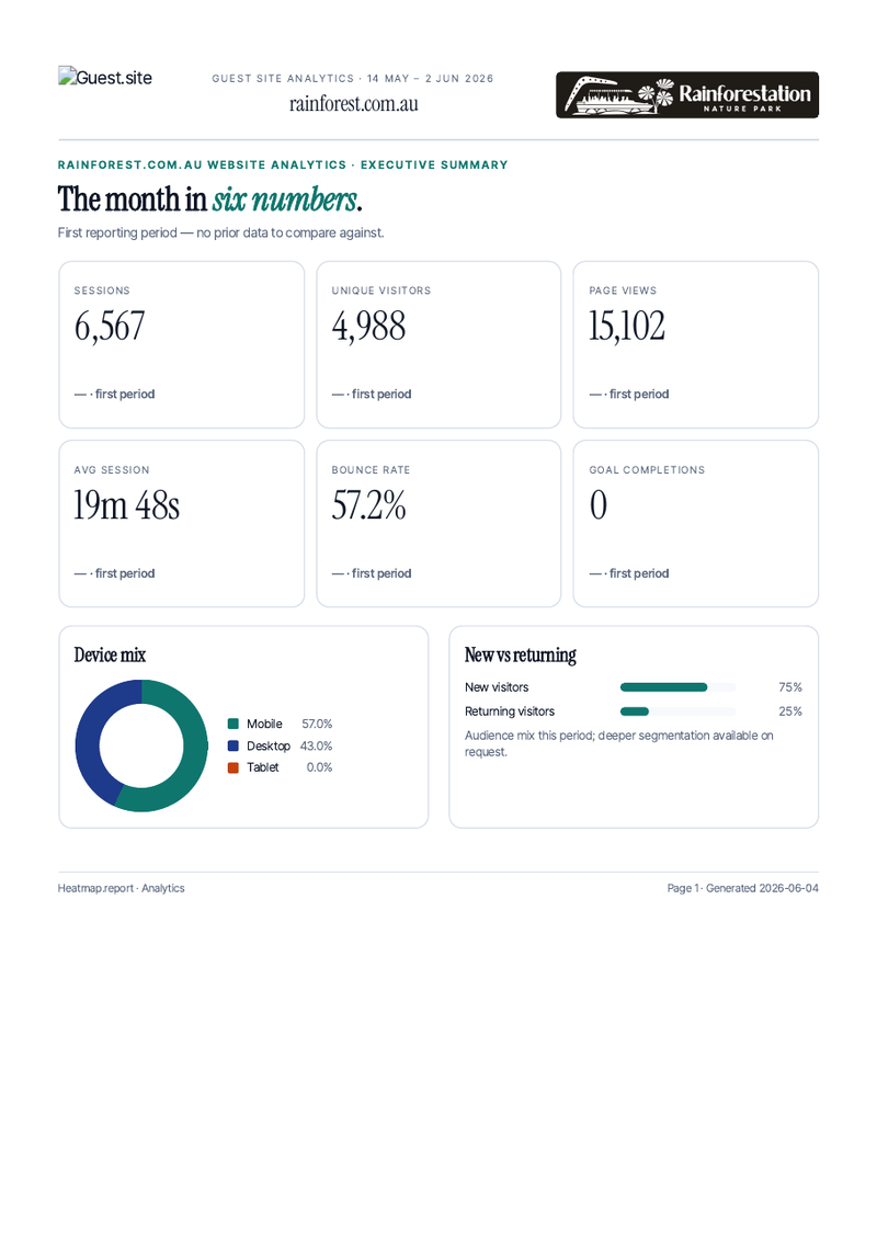 Sample report — Rainforestation Nature Park